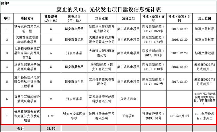 廢止光伏項目.jpg