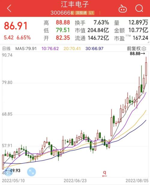 英國太陽能電池板熱銷，歐洲屋頂光伏積極建設(shè)，我國出口企業(yè)有望受益！7只概念股中報業(yè)績翻倍