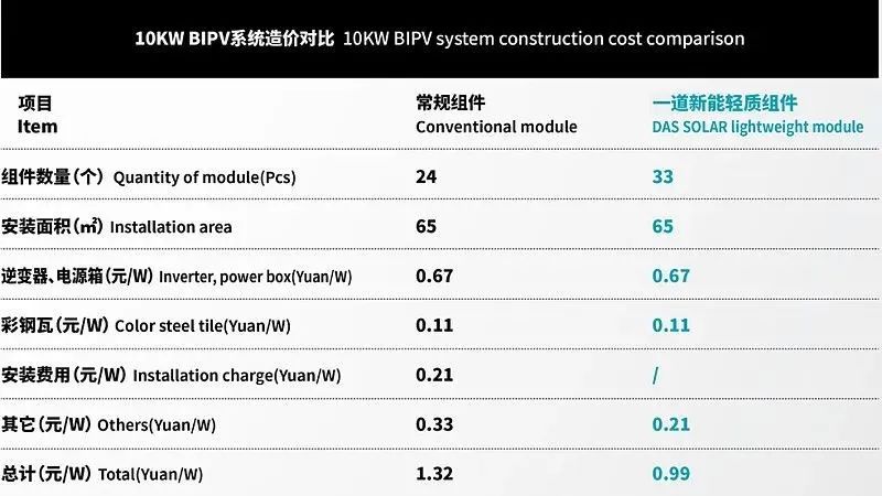 組件“輕質(zhì)化”發(fā)展 荷蘭薄膜組件商HyET Solar獲Teslin Participaties資金支持