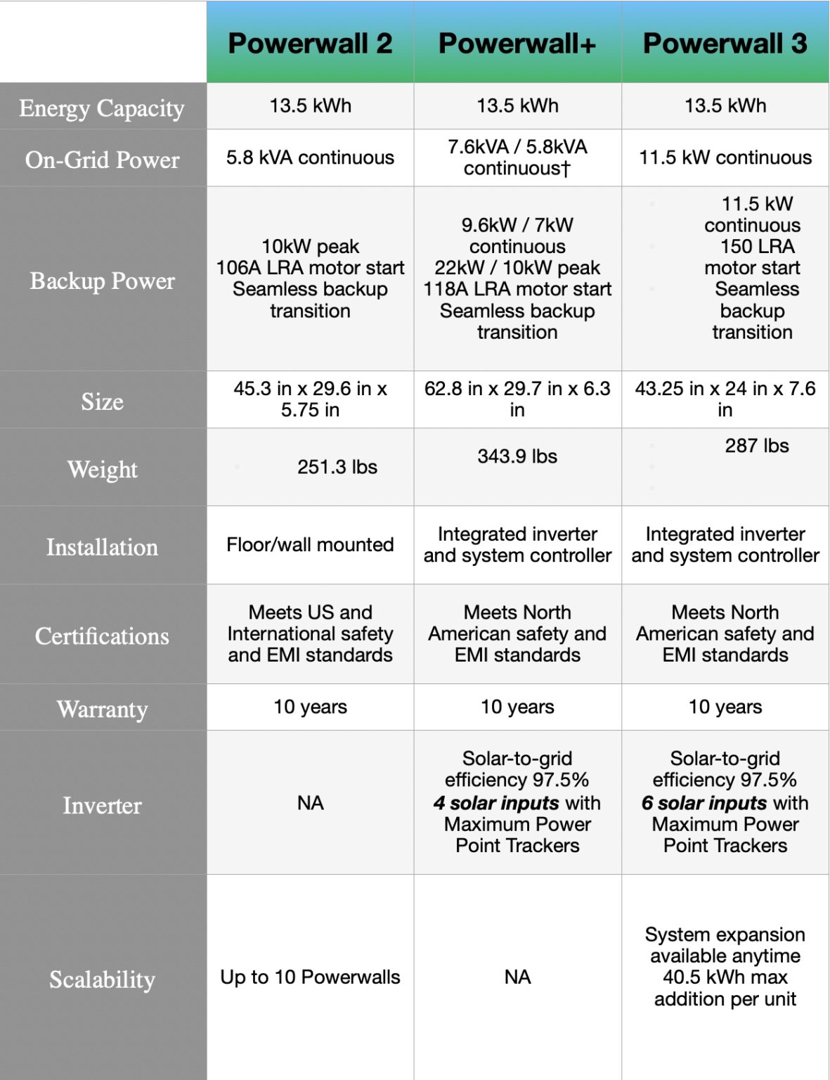 Tesla-Powerwall-3-specifications-1181x1536.jpg