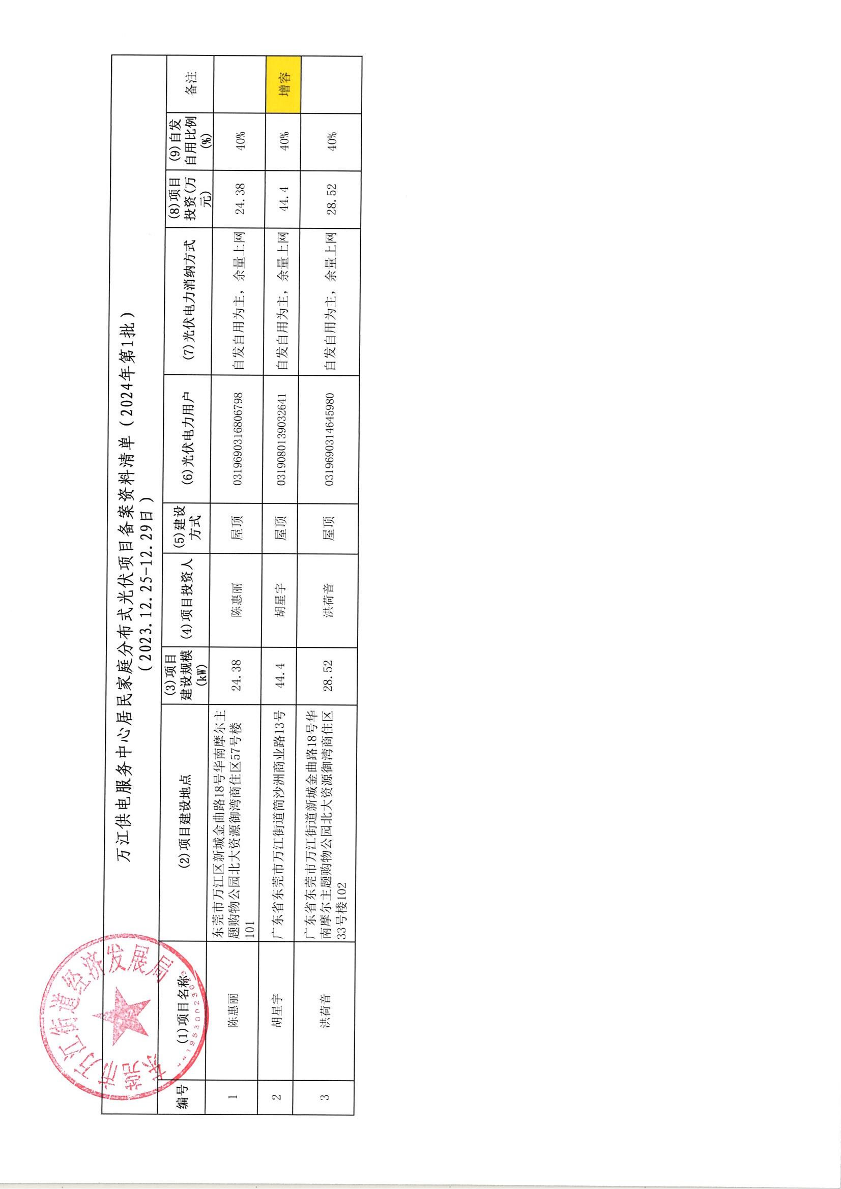 關(guān)于同意萬江街道2024年第1批次居民分布式光伏項(xiàng)目備案的復(fù)函_01.jpg