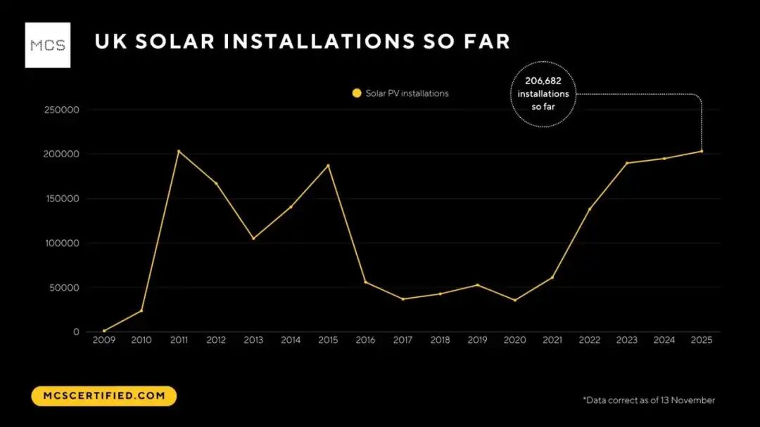 MCS 的屋頂太陽能安裝圖。JPG的