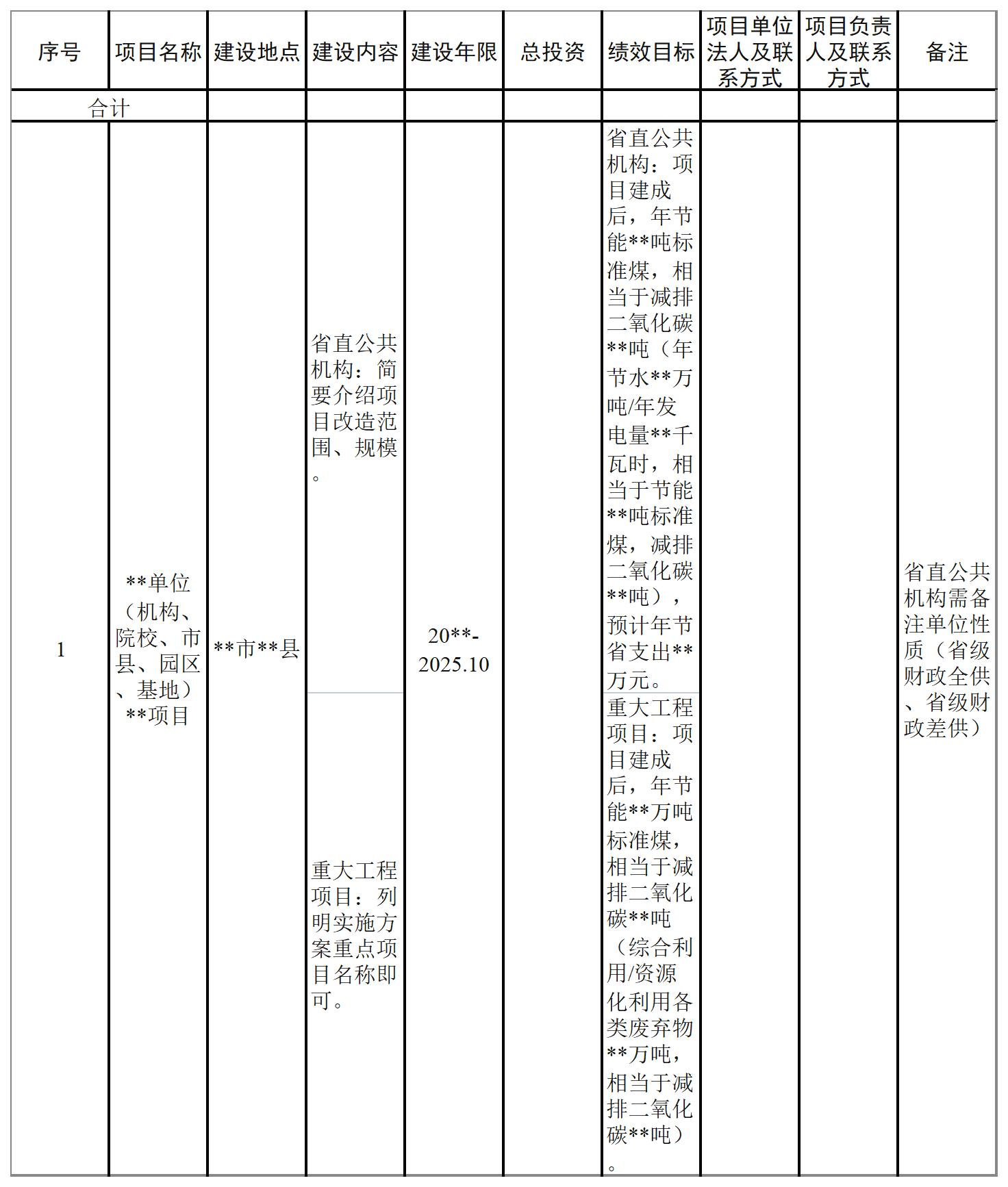 五大四小_中節能.jpg
