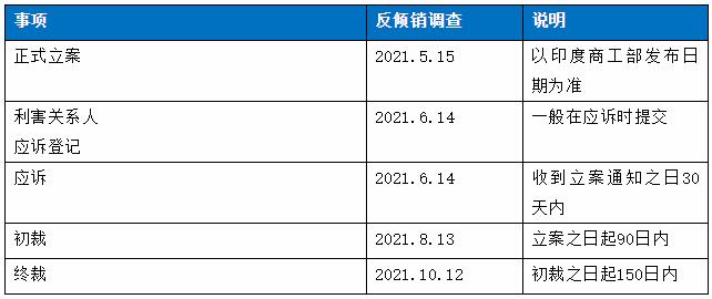 印度反傾銷.jpg