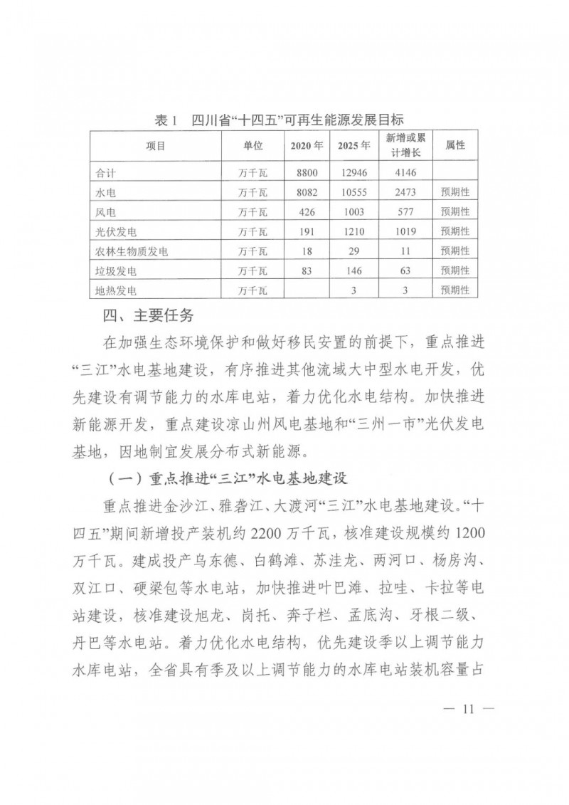 光伏發(fā)電1000萬千瓦！四川省公布“十四五”可再生能源發(fā)展規(guī)劃