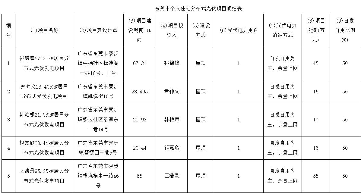 東莞.jpg