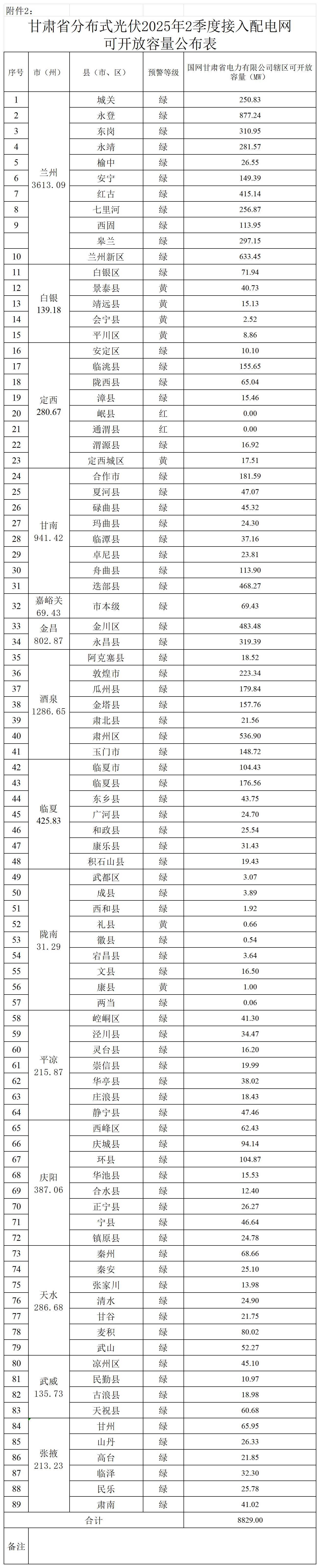 cf4c3a856cb547e9a1e34fb14370f597_市本級+縣區.jpg
