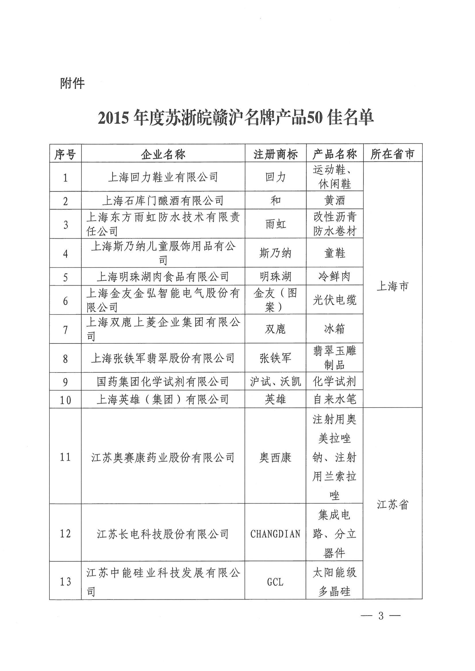 2015年度蘇浙皖贛滬名牌50佳_03.jpg
