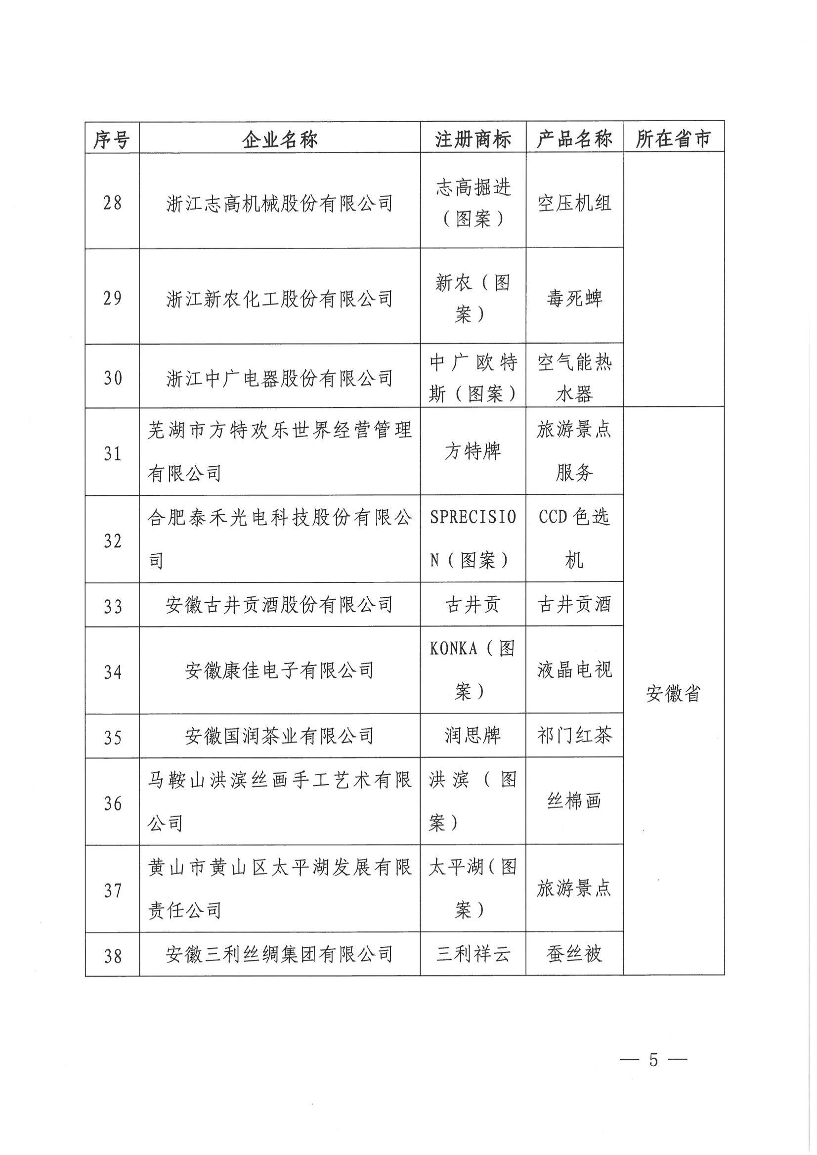 2015年度蘇浙皖贛滬名牌50佳_05.jpg