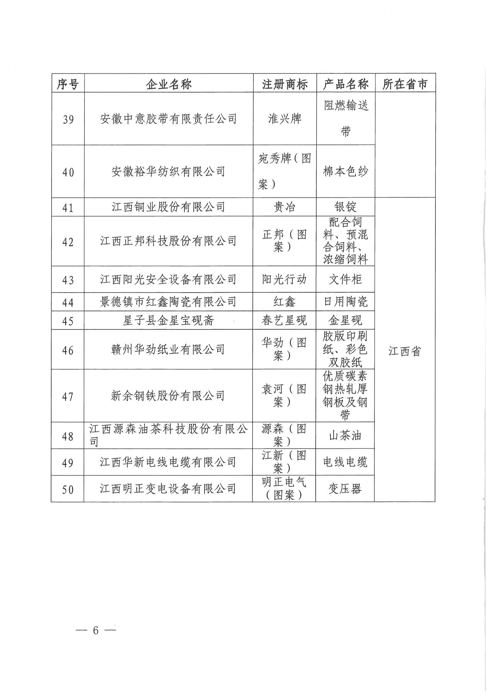 2015年度蘇浙皖贛滬名牌50佳_06.jpg
