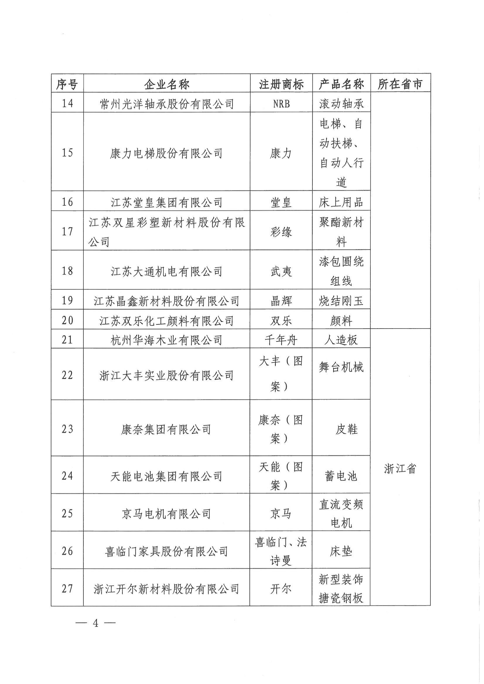 2015年度蘇浙皖贛滬名牌50佳_04.jpg