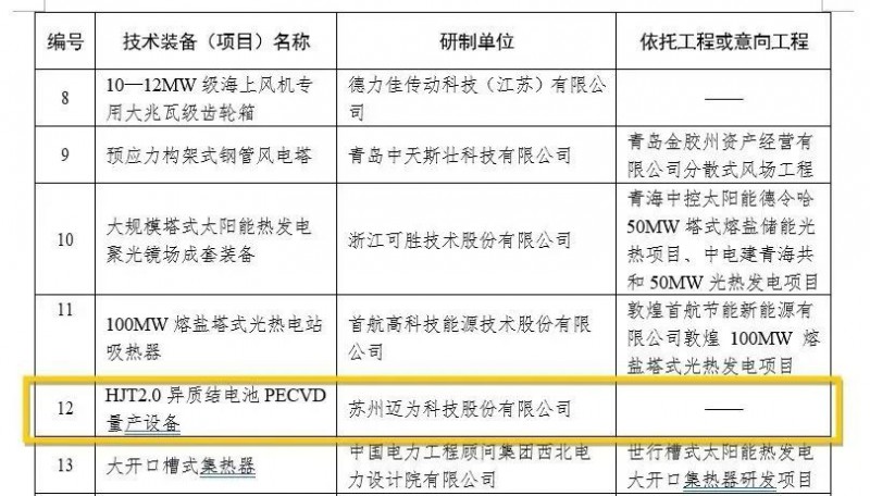 邁為股份異質(zhì)結(jié)電池裝備榮獲國家能源局首臺(tái)（套）重大技術(shù)裝備認(rèn)定