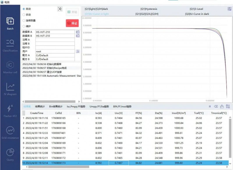 華晟二期2GW高效微晶異質(zhì)結(jié)項目首批210電池片順利出片