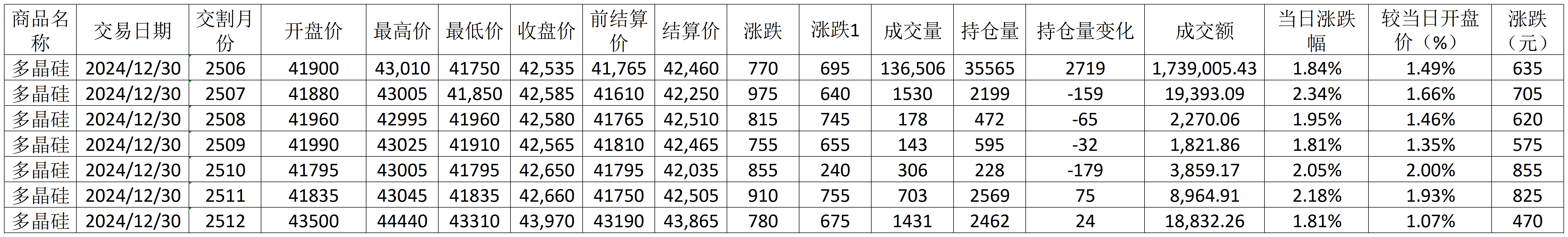 每日行情模板1.9_期貨價格(2).png