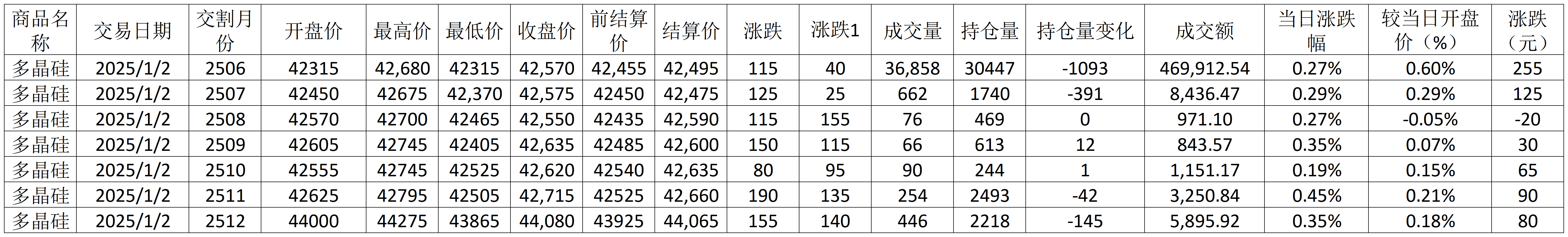 每日行情模板1.9_期貨價格(4).png