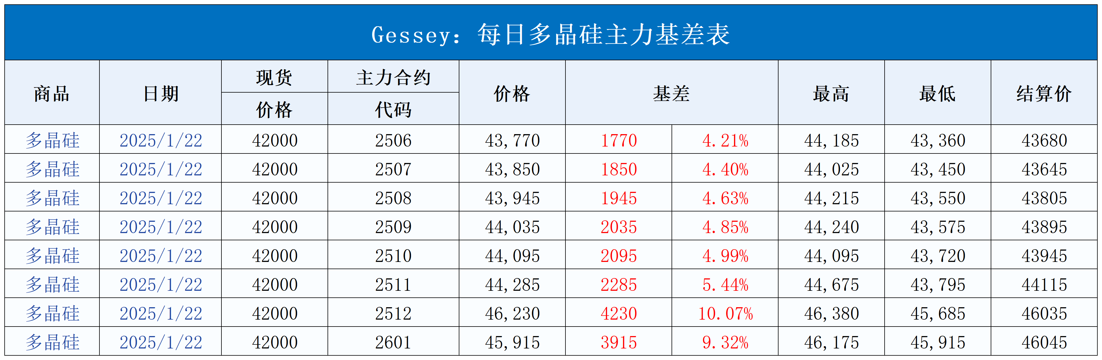 每日行情模板V1.22(1)_每日主力基差表.png