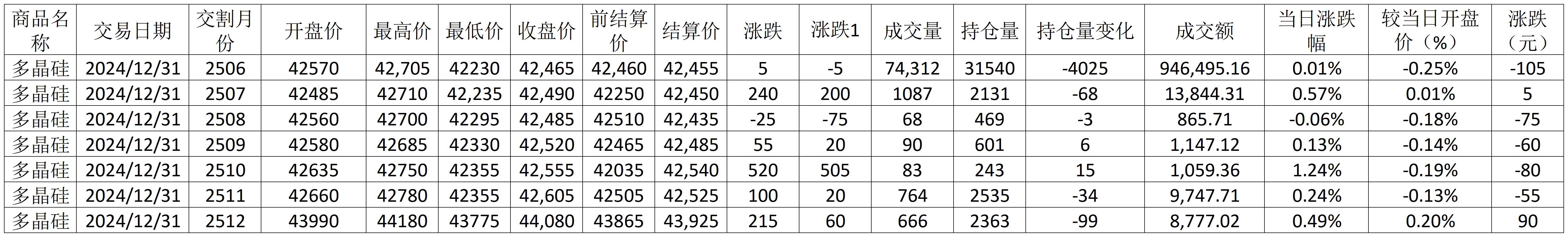 每日行情模板1.9_期貨價格(3).png