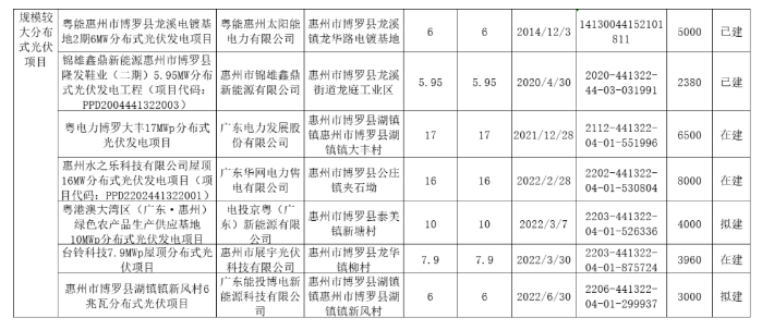 企業微信截圖_20221219085501.png