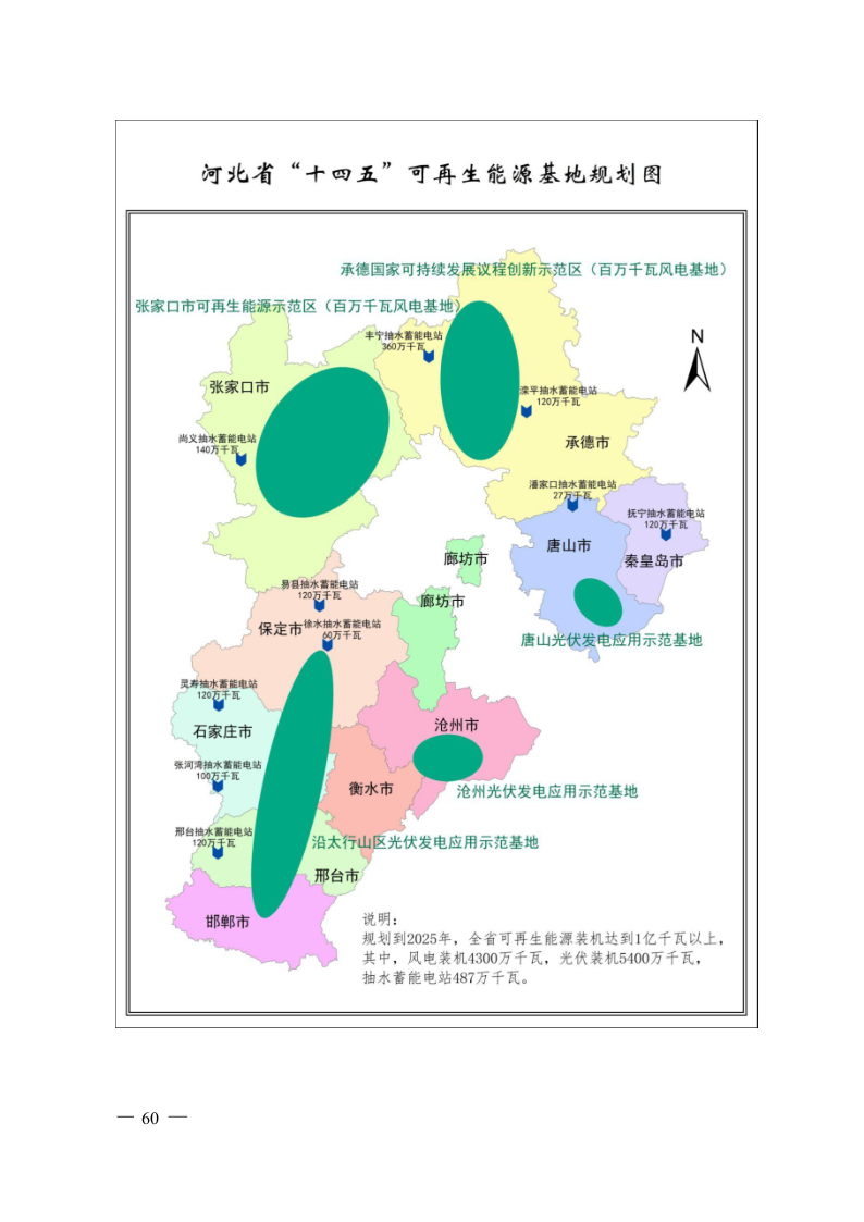 河北省十四五规划公布到2025年光伏装机达到5400万千瓦