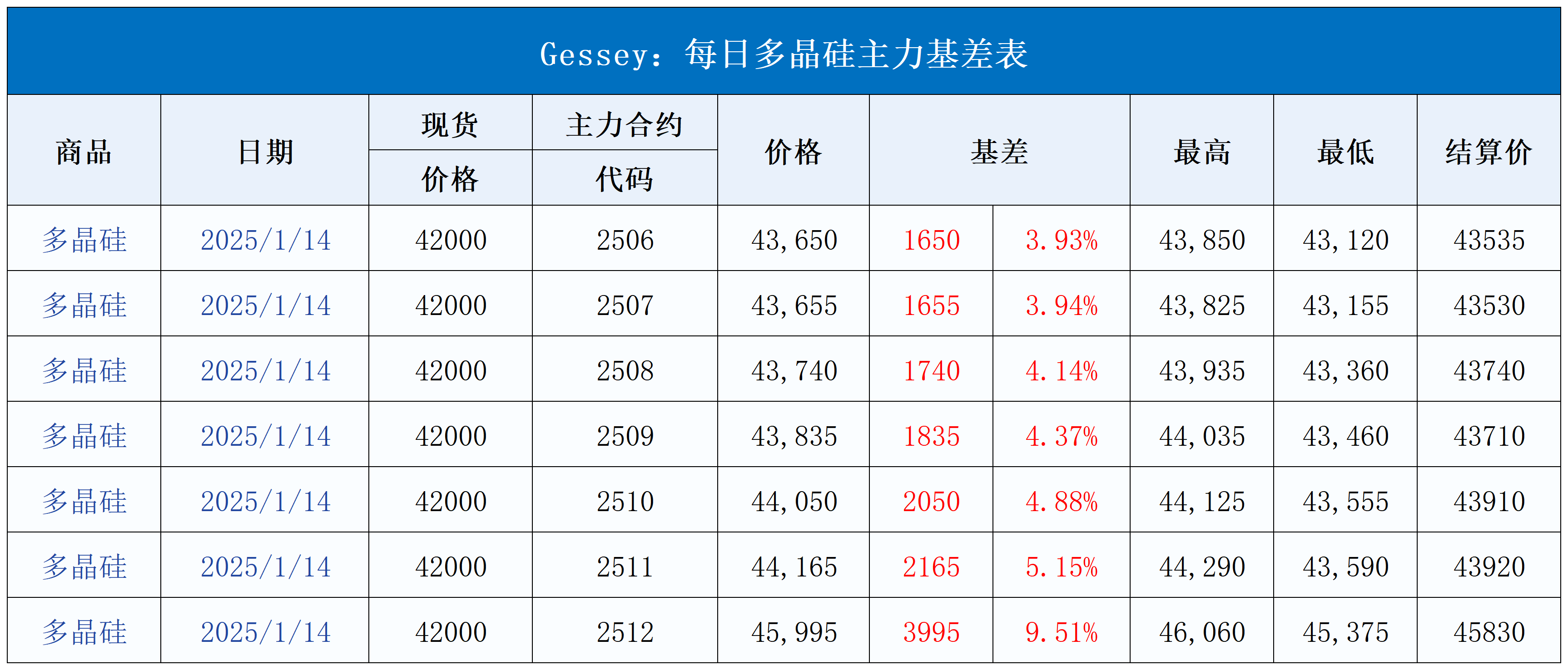 每日行情模板V1.21_每日主力基差表(12).png