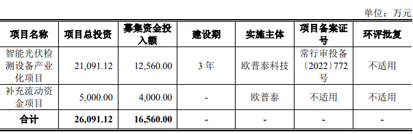 企業微信截圖_20221212170952.png