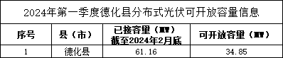 企業(yè)微信截圖_17127098358406.png