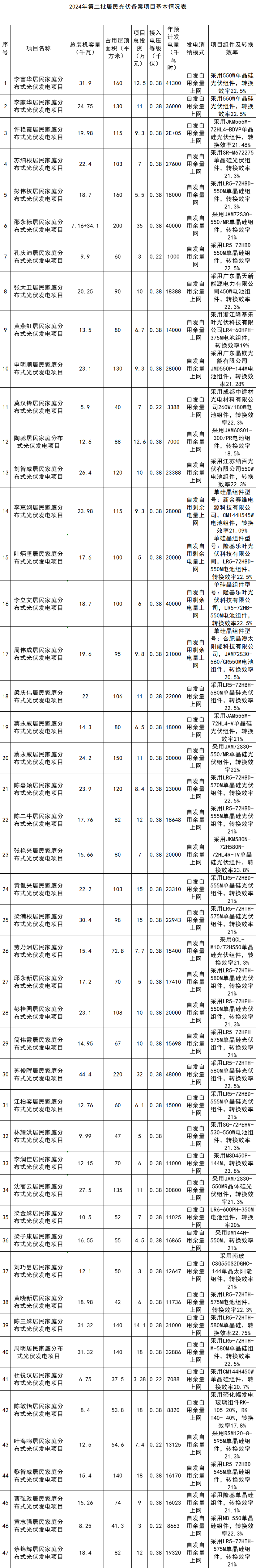 企業(yè)微信截圖_17169487768619.png