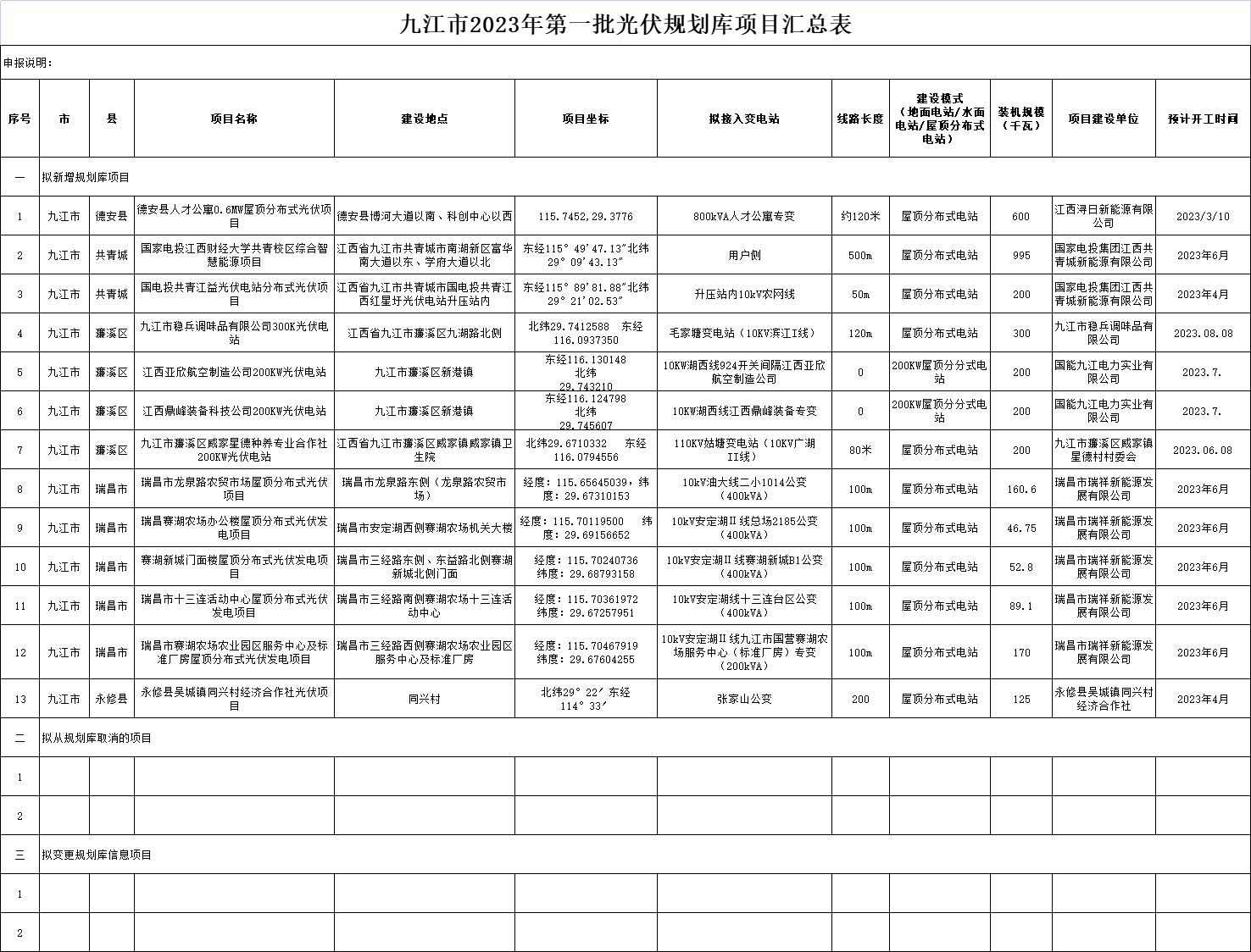 企業(yè)微信截圖_16795562688157.png