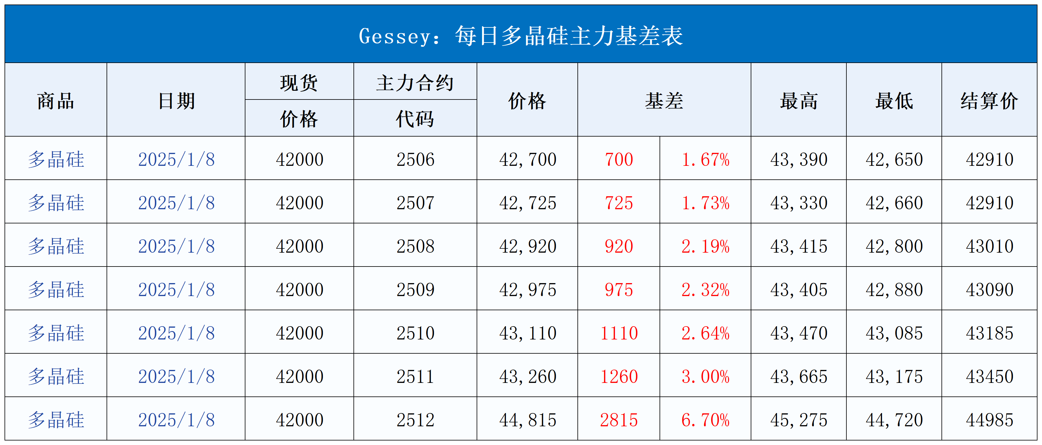 每日行情模板V1.21_每日主力基差表(8).png