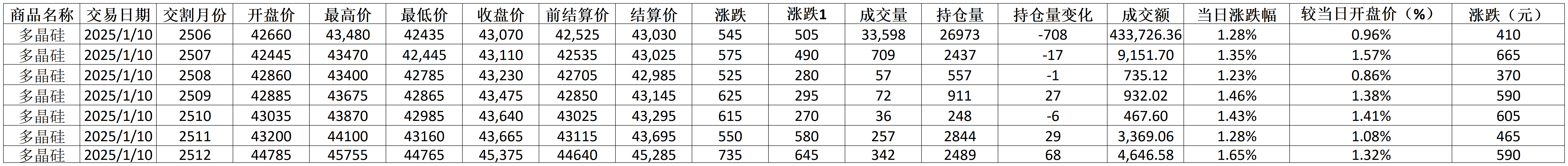 每日行情模板1.13_期貨價格(1).png