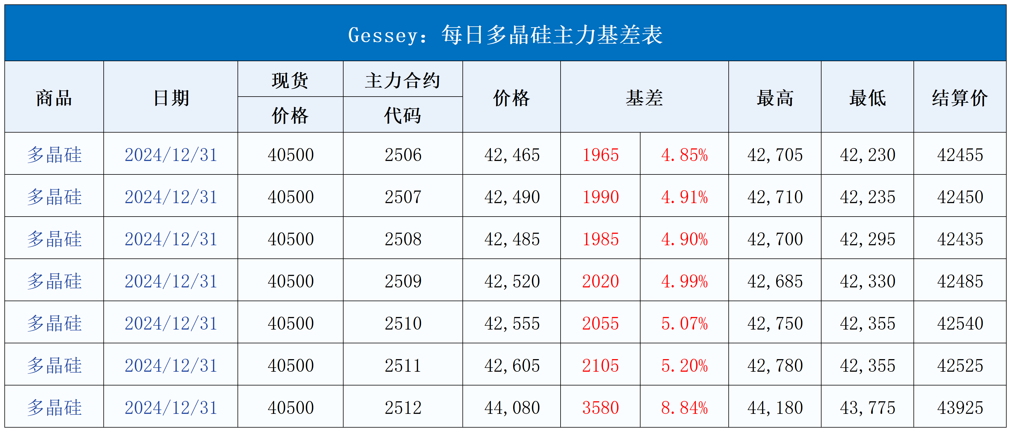 每日行情模板V1.21_每日主力基差表(3).png