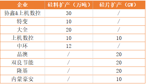 新疆、內蒙、云南、江浙、安徽五大基地重塑光伏制造“新版圖”！