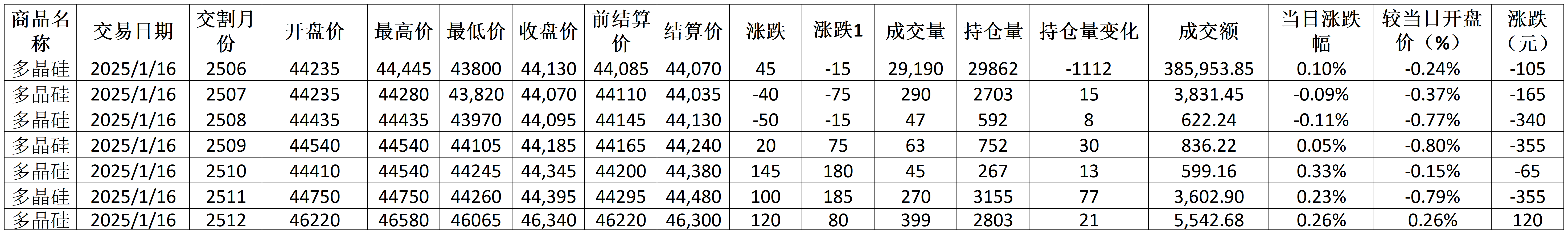 每日行情模板V1.21_期貨價格(1).png