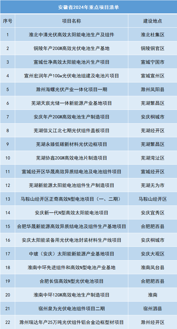 安徽重大項目.png