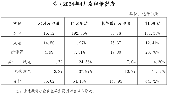 企業(yè)微信截圖_20240510091822.png
