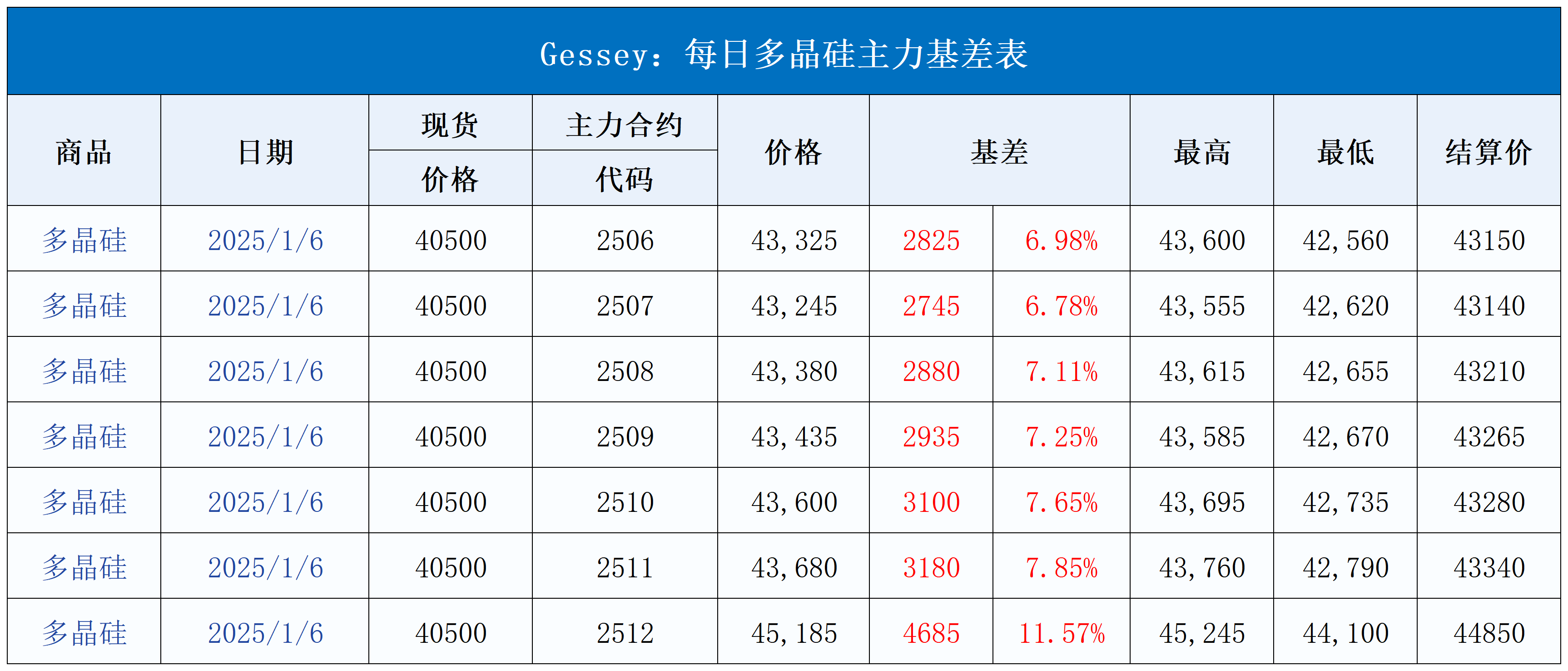每日行情模板V1.21_每日主力基差表(6).png