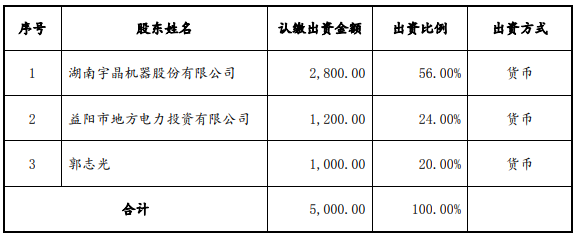 企業(yè)微信截圖_20220706091546.png