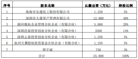 企業(yè)微信截圖_20230925132532.png
