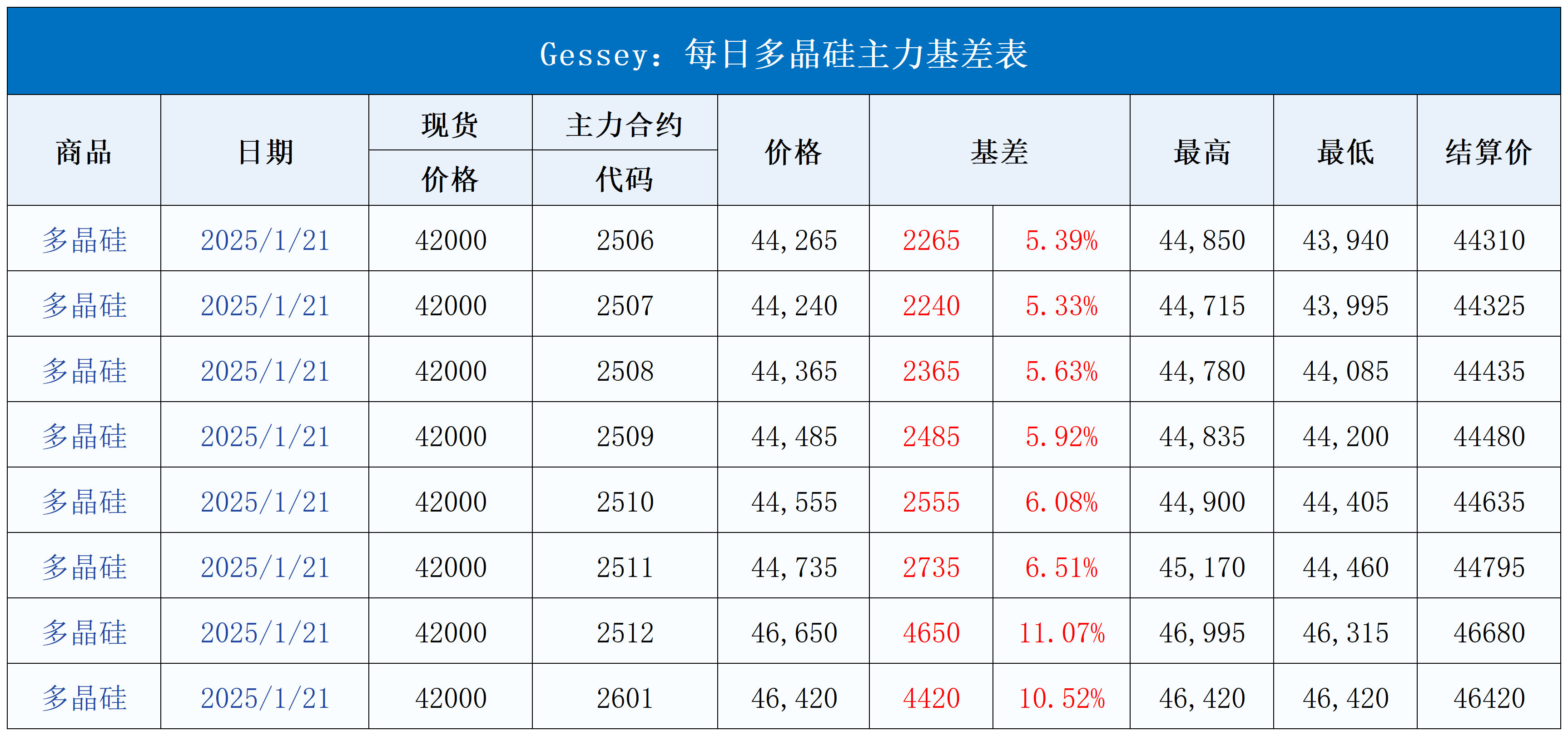 每日行情模板V1.21_每日主力基差表(17).png
