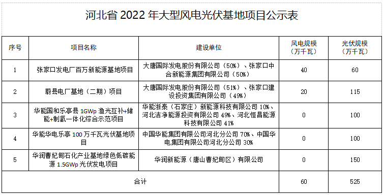 企業(yè)微信截圖_20220627092313.png