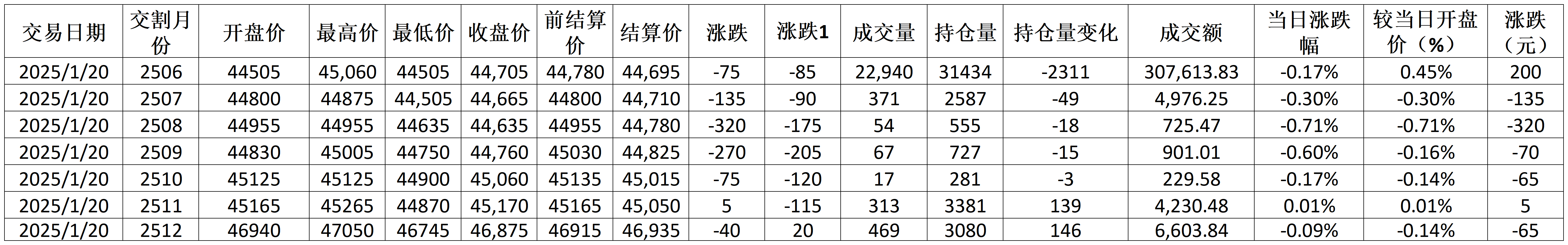 每日行情模板V1.21_期貨價格(3).png