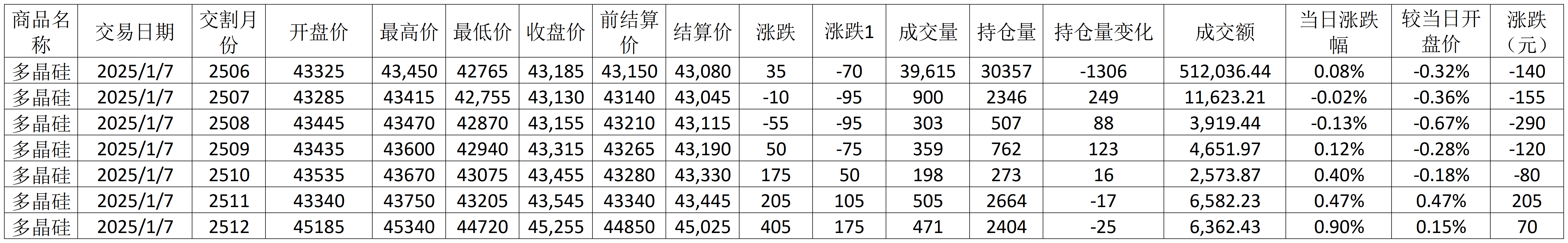 工作簿1_Sheet1(1).png
