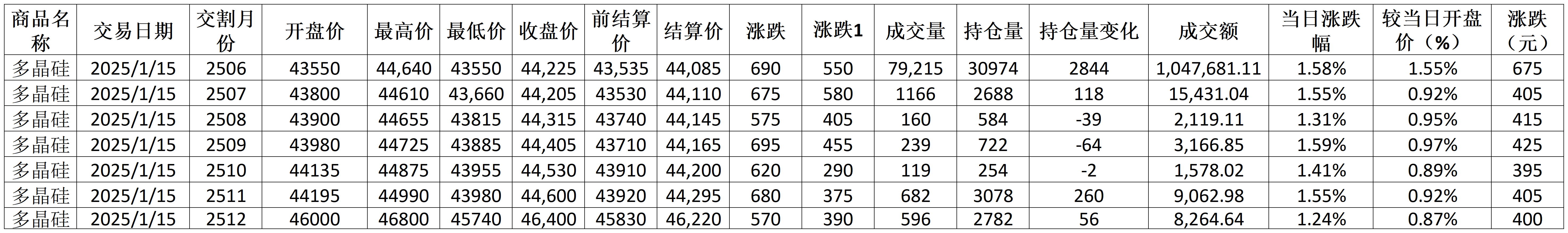 每日行情模板V1.21_期貨價格.png