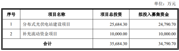 企業微信截圖_20220523092715.png