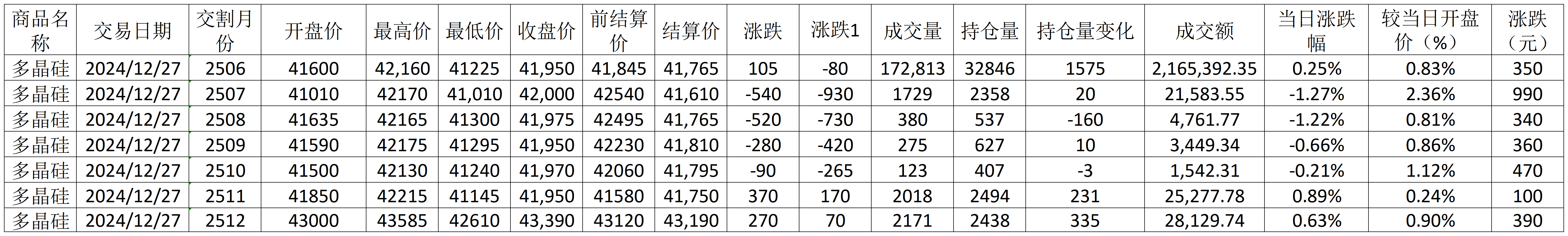 每日行情模板1.9_期貨價格(1).png