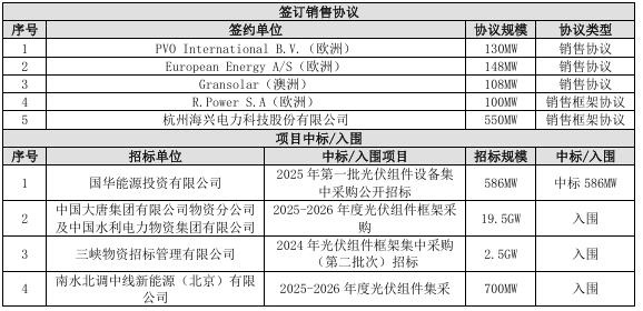 企業微信截圖_20250408161554.png