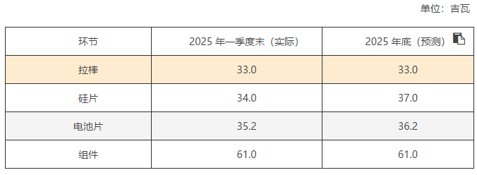 企業微信截圖_20250516143117.png