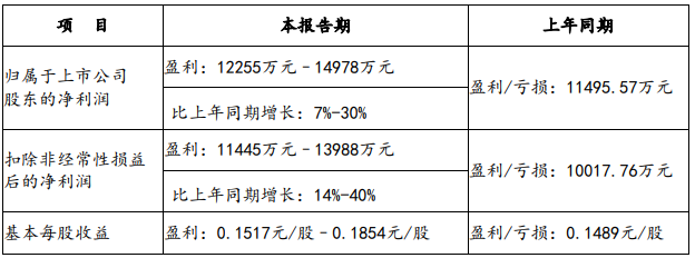 企業(yè)微信截圖_20220714093646.png