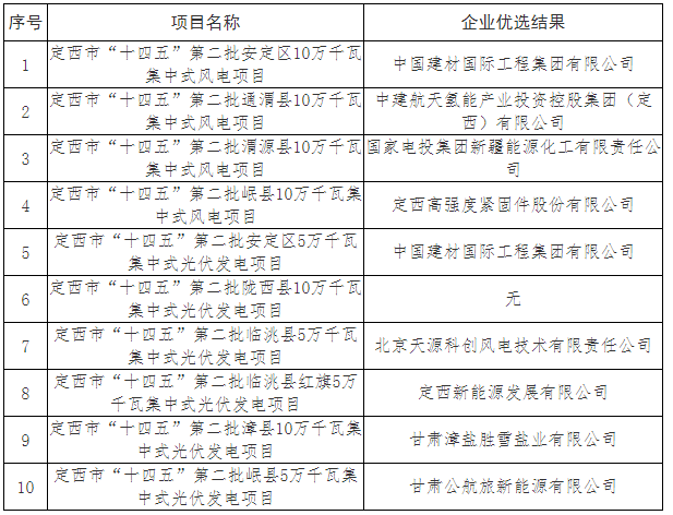 企業微信截圖_20221222175730.png