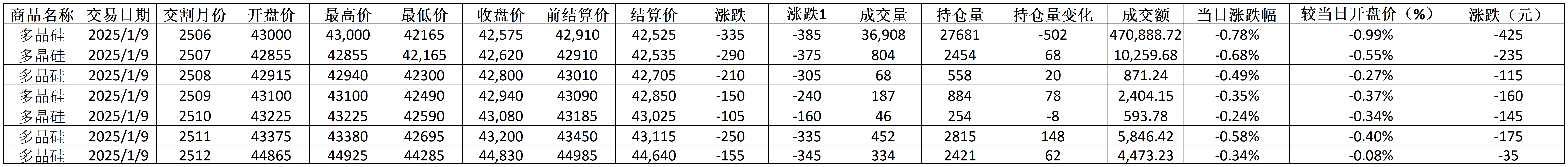 每日行情模板1.13_期貨價格.png